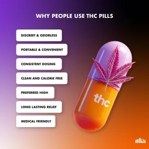 Understanding THC Pills | Buy THC Pills Online From Us